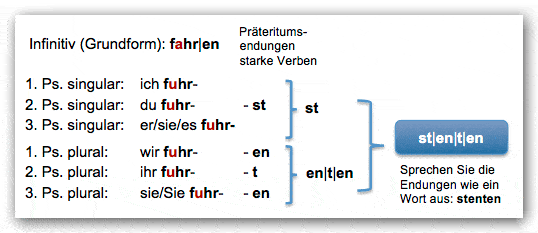 irregular verbs simple past, German Language Coach
